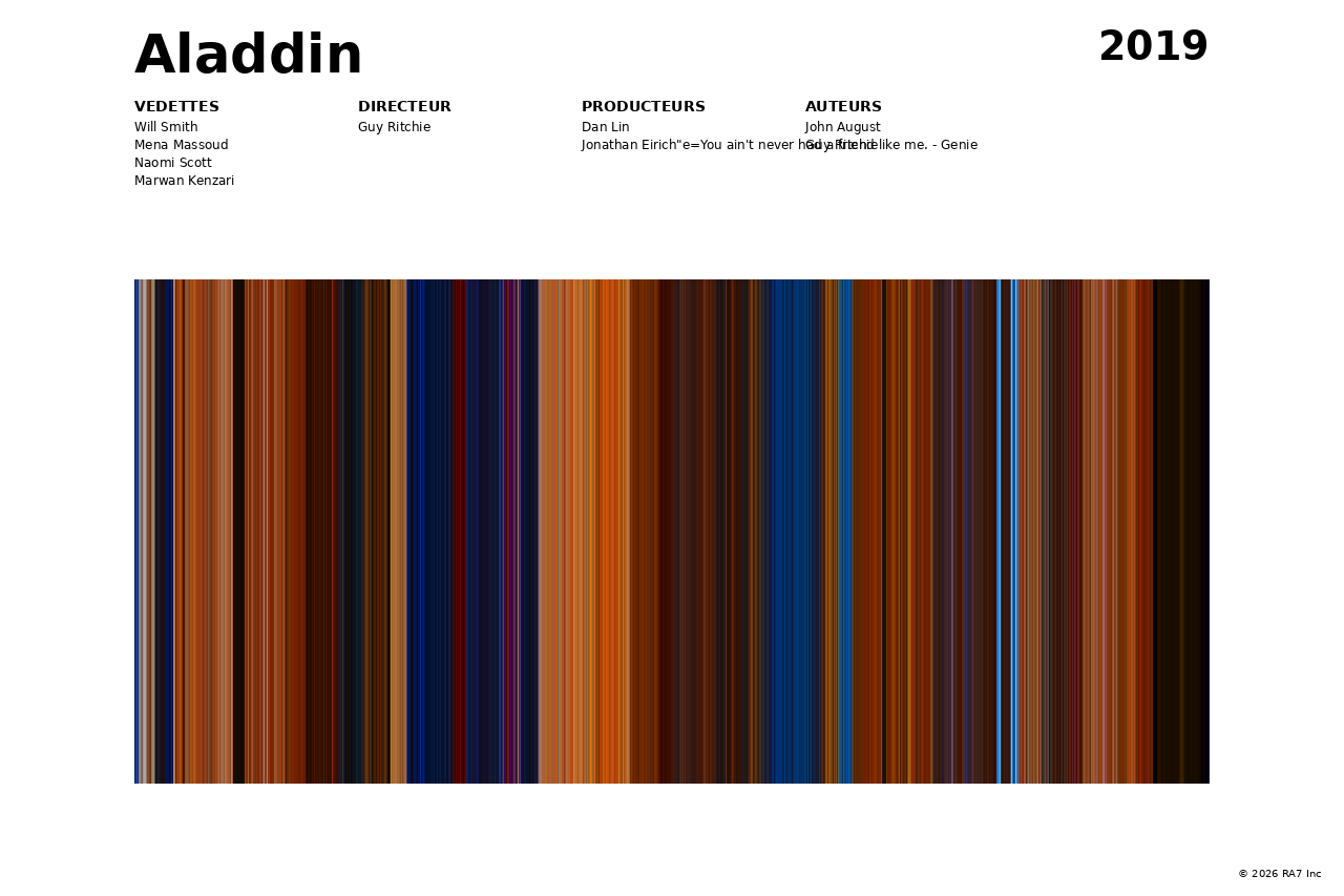 Aperçu de l’affiche pour Aladdin